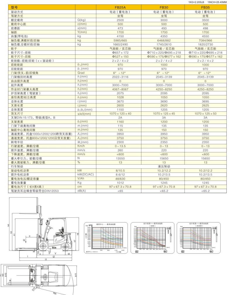 電動(dòng)地牛圖片/電動(dòng)地牛樣板圖 (4)