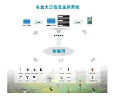 大棚智能控制圖片/大棚智能控制樣板圖 (3)
