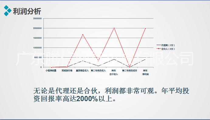 小程序商店制作图片