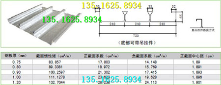 电厂闭口楼承板YXB65-240-720