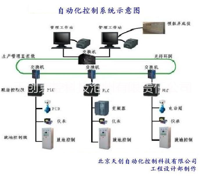 自动化设计改造，自动化控制系统，dcs控制系统，自动化集中控制图片