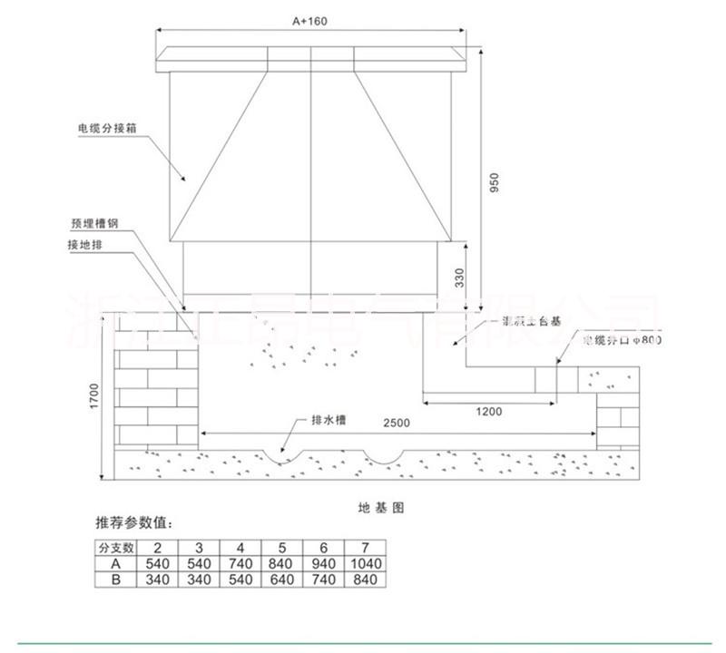歐式電纜分支箱圖片/歐式電纜分支箱樣板圖 (3)