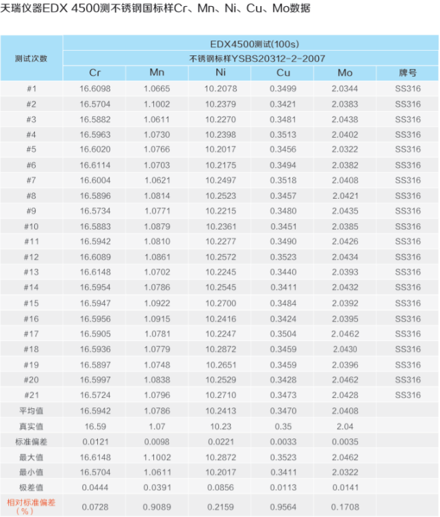分析儀圖片/分析儀樣板圖 (3)