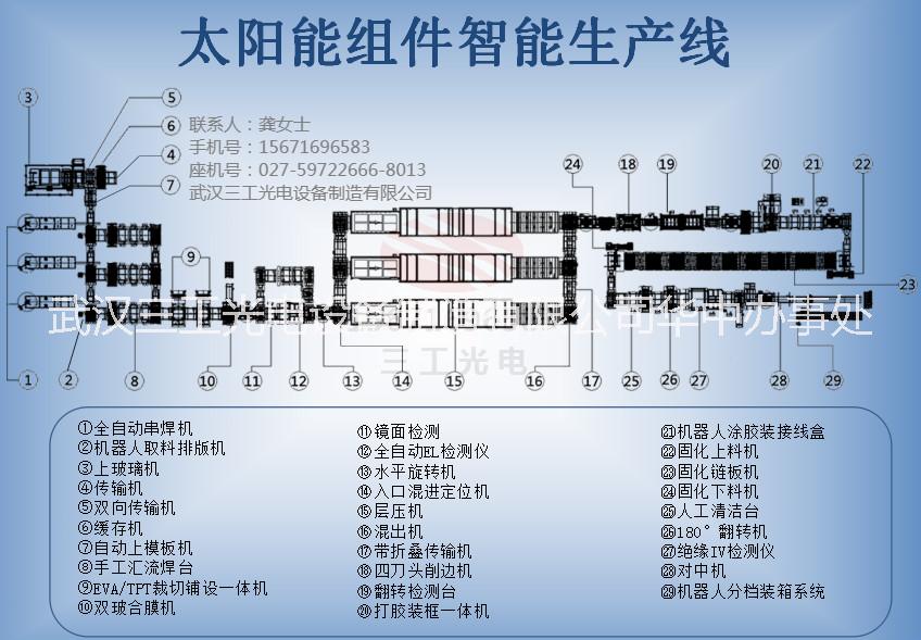 供应太阳能电池组件测试仪,采用独特的反射箱体设计 福建100MW太阳能组件生产线方 100MW太阳能组件生产线方案图片