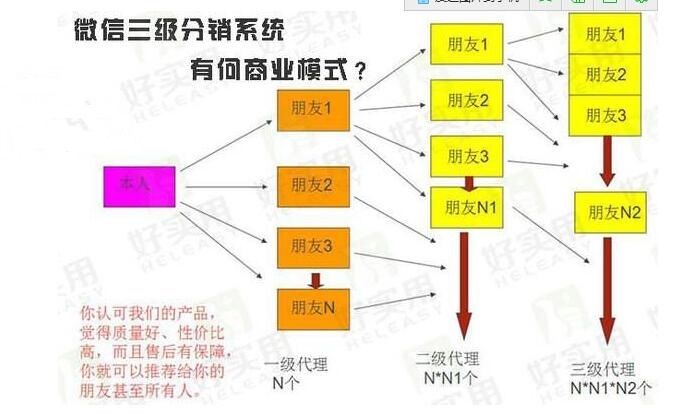 直销商城联盟软件开发公司图片