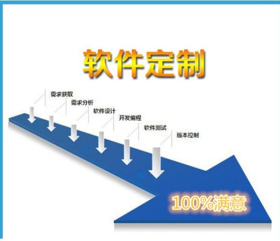 哈爾濱直銷軟件開發(fā)體系建設圖片