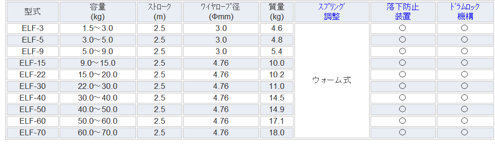 平衡器圖片/平衡器樣板圖 (2)