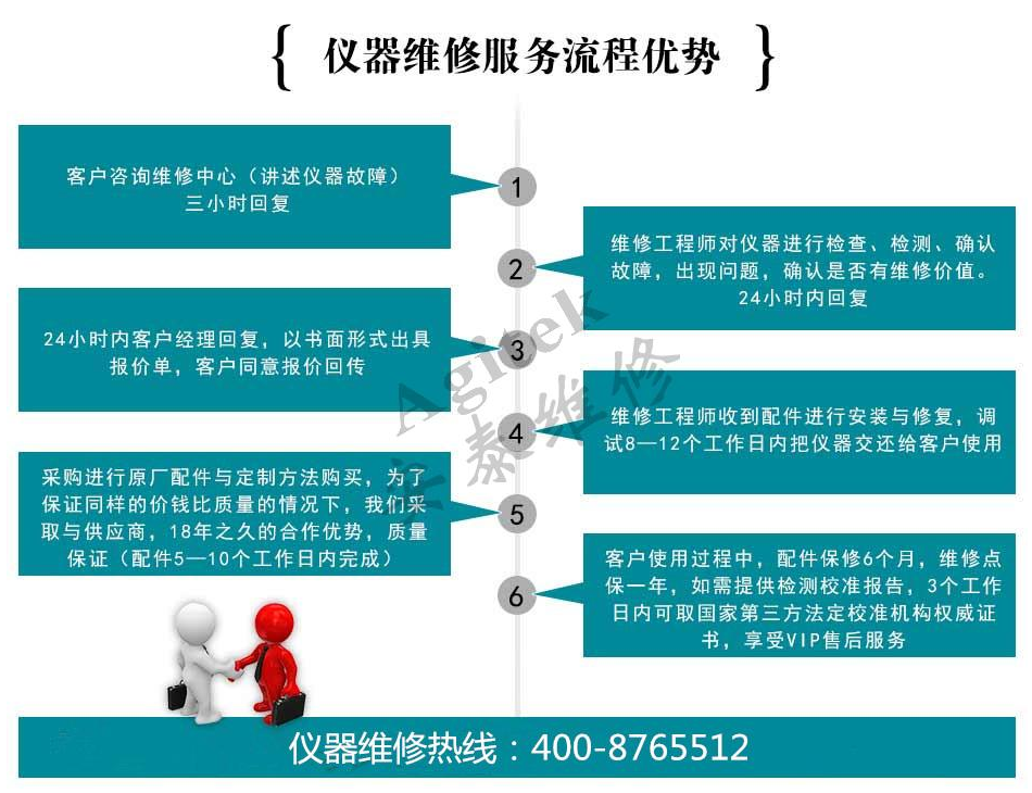 泰克示波器圖片/泰克示波器樣板圖 (3)