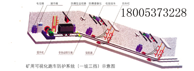 防溜车斜井跑车防护装置,济宁同煤斜井跑车防护装置图片