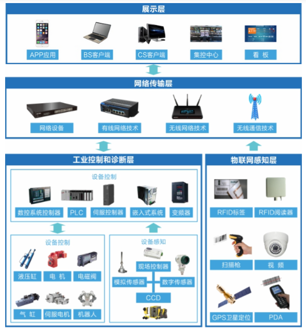 杭州匠兴科技MDC数据采集系统