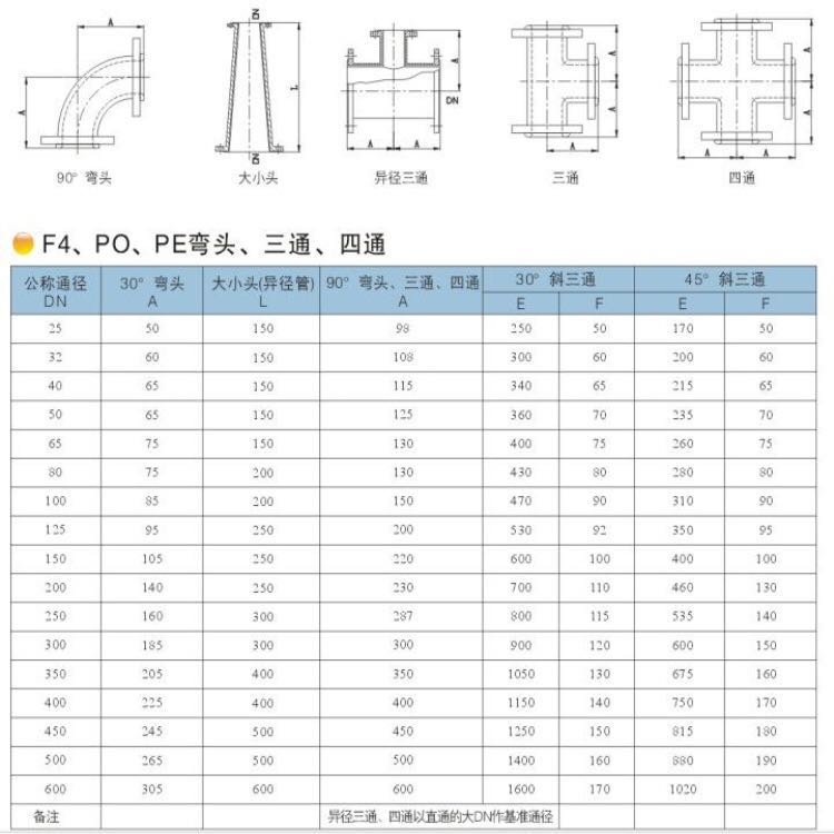 衬胶防腐管道管件弯头_钢制管件管道弯头内衬天然橡胶防腐