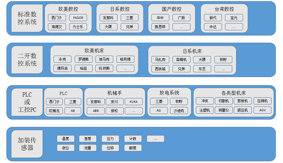 杭州匠兴科技有限公司设备管理系统