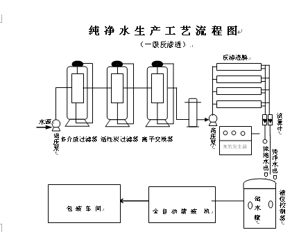 湖南小区净水系统，湖南小区净水系统设备，湖南小区净水系统公司，湖南小区净水系统联系电话