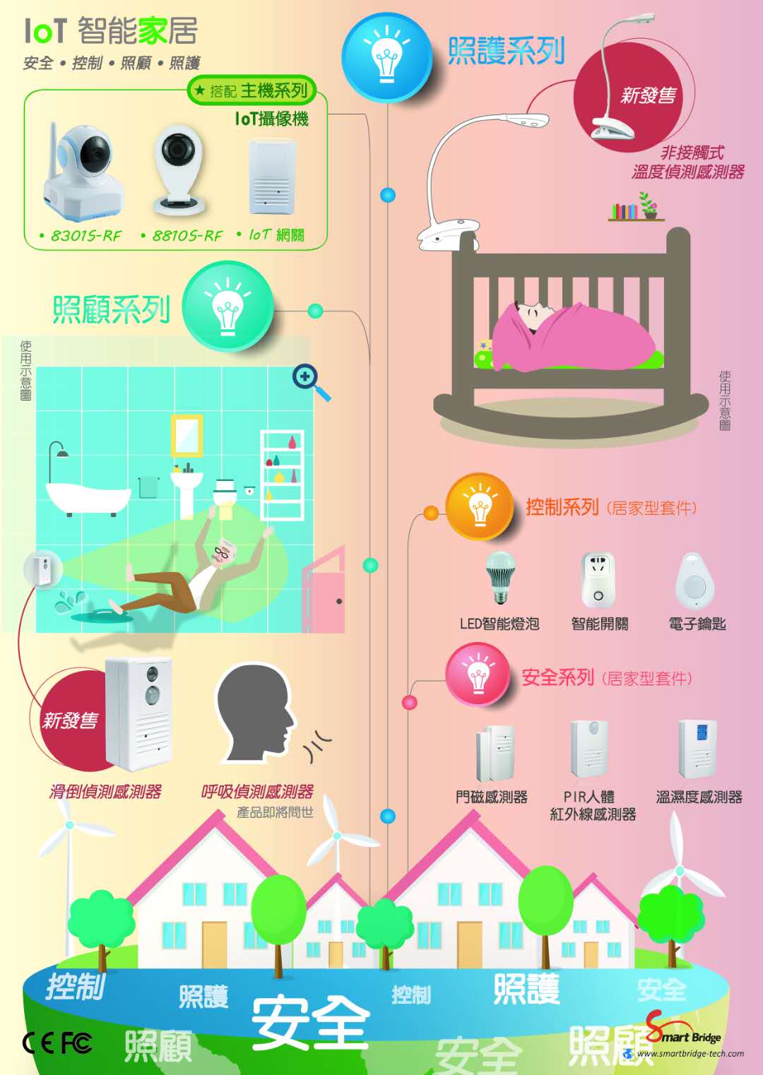 溫度監(jiān)視感應器圖片/溫度監(jiān)視感應器樣板圖 (3)