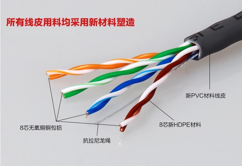 超五類(lèi)網(wǎng)線圖片/超五類(lèi)網(wǎng)線樣板圖 (3)