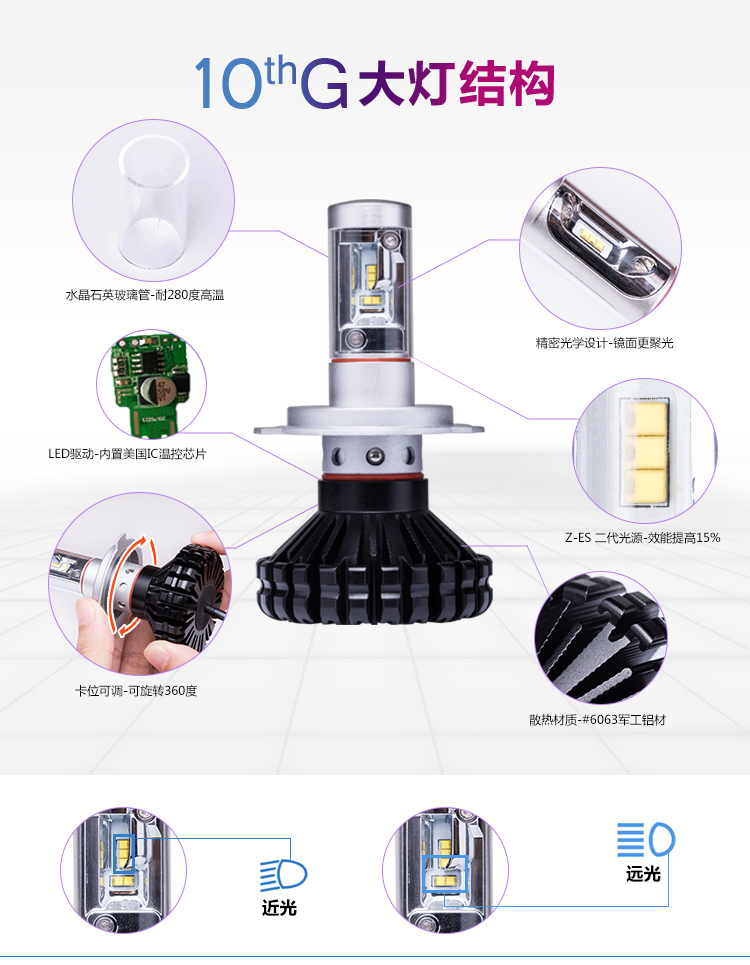 广州市汽车车灯头灯LED远近光厂家