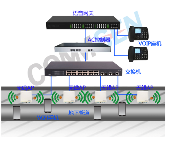 COMMSEN科讯防爆AP采油厂图片