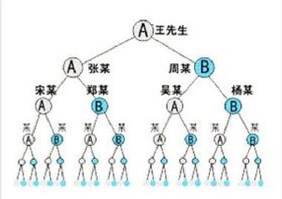 直銷軟件開發(fā)圖片/直銷軟件開發(fā)樣板圖 (2)