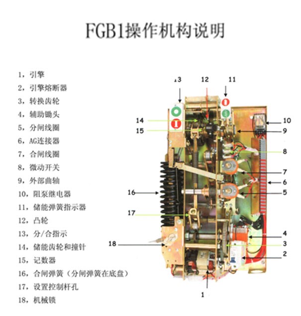 产品操作机构说明