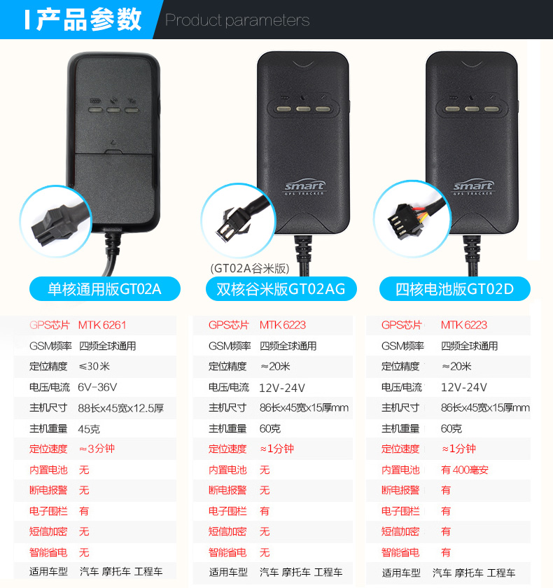 合肥市谷米汽车在线GT02AG厂家