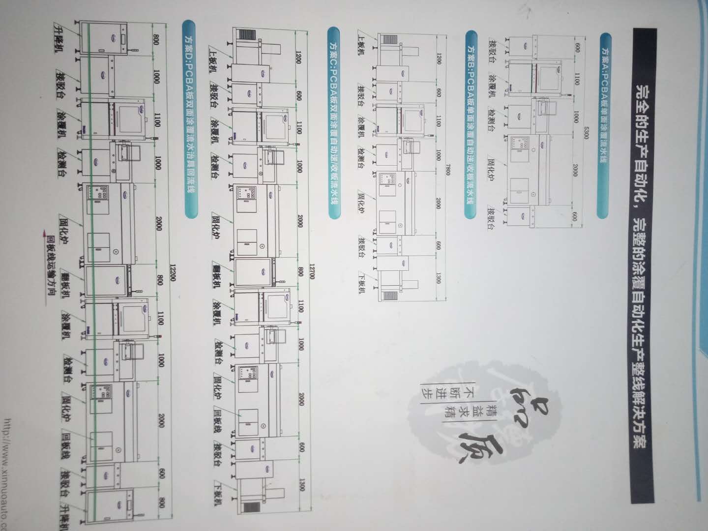 涂覆機圖片/涂覆機樣板圖 (4)