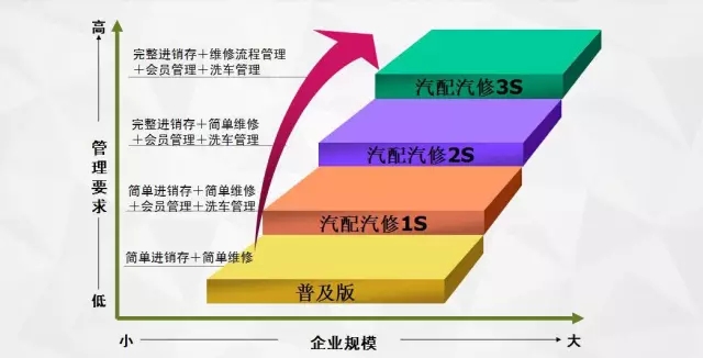 管家婆汽配汽修圖片/管家婆汽配汽修樣板圖 (3)