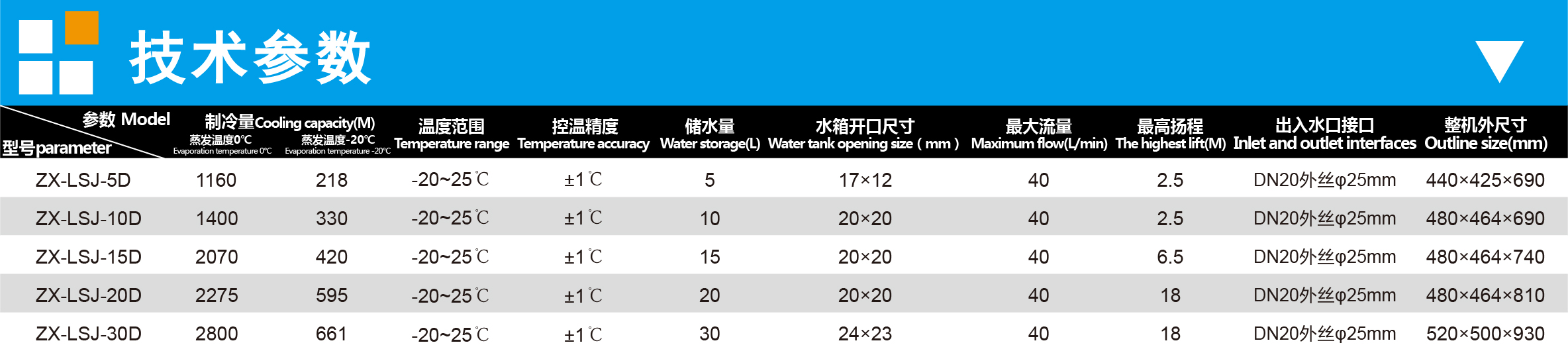 冷水機圖片/冷水機樣板圖 (3)