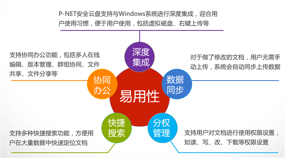 云存储和云计算的关系