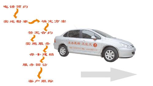 金华灭鼠灭蟑、金华灭白蚁、金华杀虫