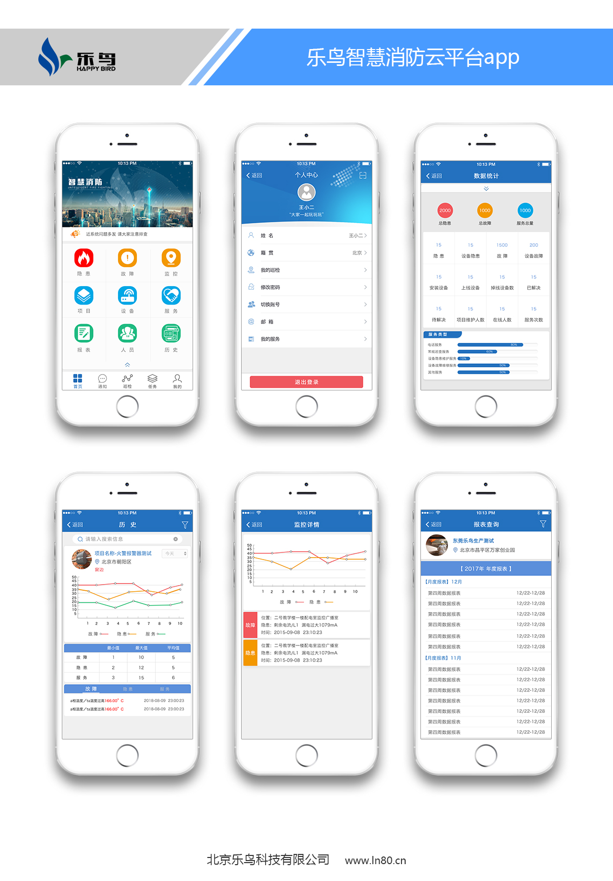 樂鳥云119平臺(tái)智慧用電安全管理圖片/樂鳥云119平臺(tái)智慧用電安全管理樣板圖 (3)