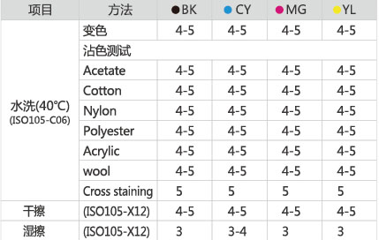 数码直喷涂料墨水数码直喷涂料墨水