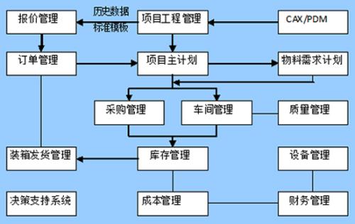 中山市中山市东升镇服装进销存怎么管理厂家中山市东升镇服装进销存怎么管理｜｜中山用友服装进销存管理帮您