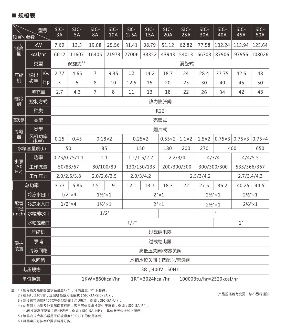 風(fēng)冷式冷水機圖片/風(fēng)冷式冷水機樣板圖 (3)