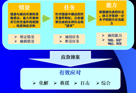 情景構(gòu)建桌面應(yīng)急推演平臺，推高企業(yè)員工應(yīng)急能力