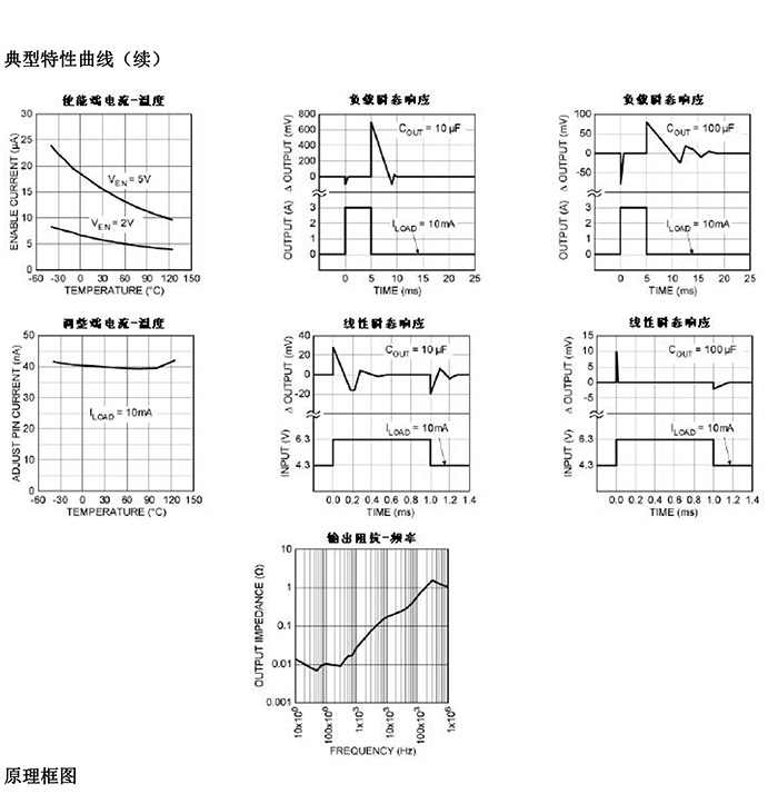 MIC29302WU圖片/MIC29302WU樣板圖 (1)