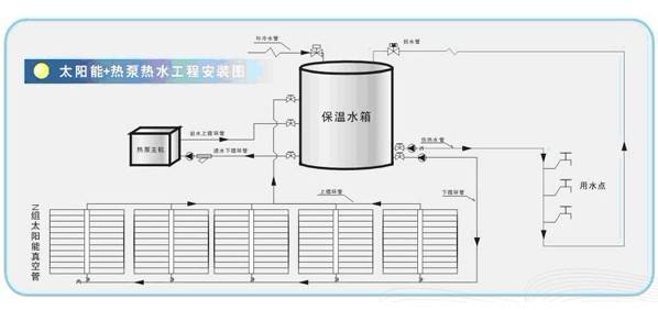 太陽能熱水工程圖片/太陽能熱水工程樣板圖 (4)