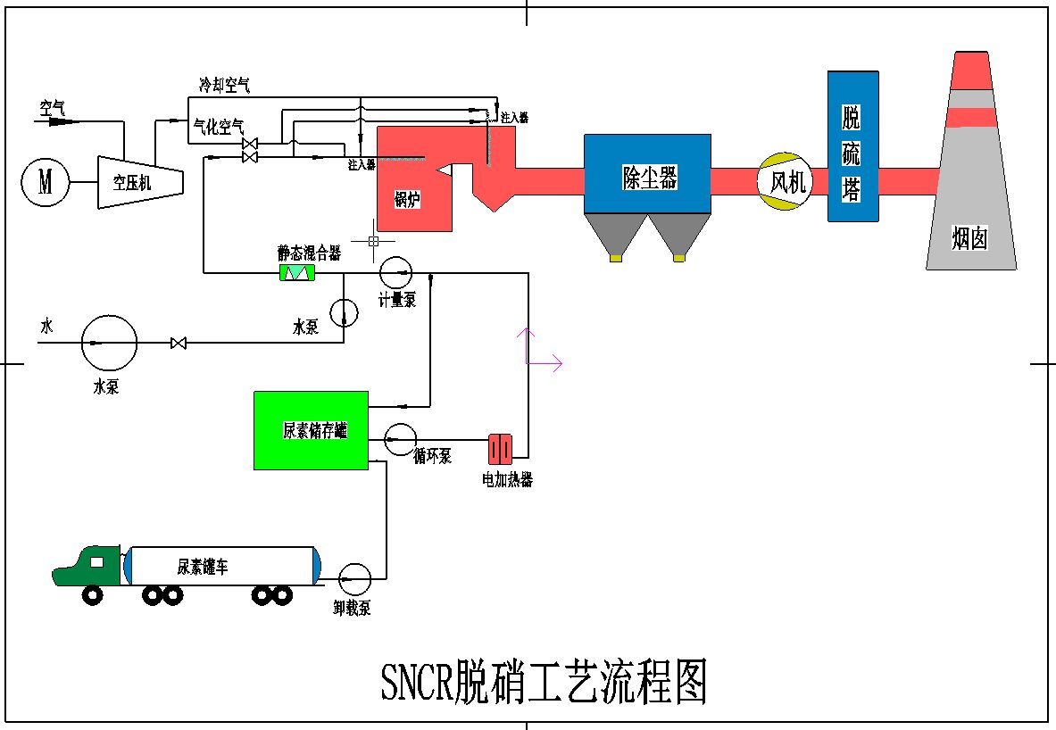鍋爐煙氣處理脫硫脫除塵器圖片/鍋爐煙氣處理脫硫脫除塵器樣板圖 (2)