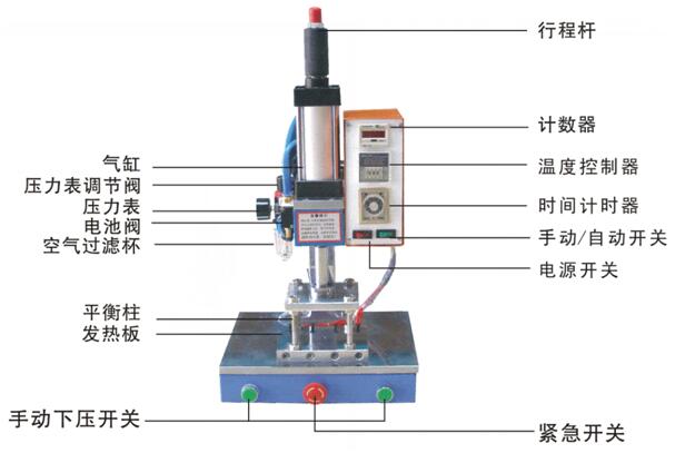 深圳市木制品烙印机XT500厂家