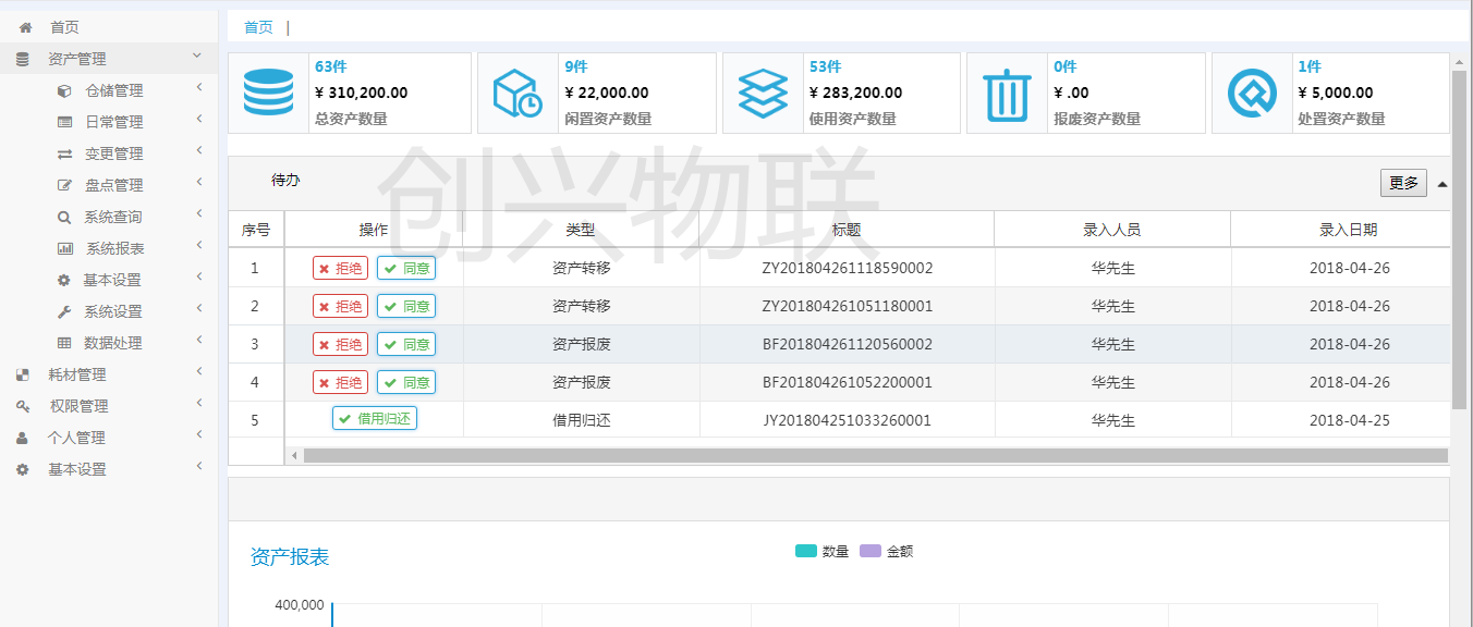 创兴物联 固定资产管理系统