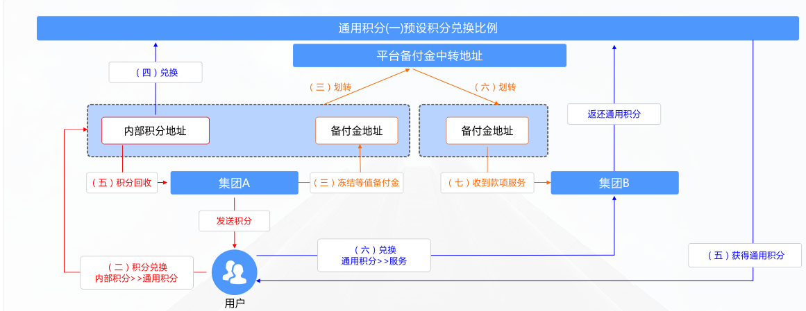 深圳区块链开发_区块链应用_区块链项目_深圳凯亿科技