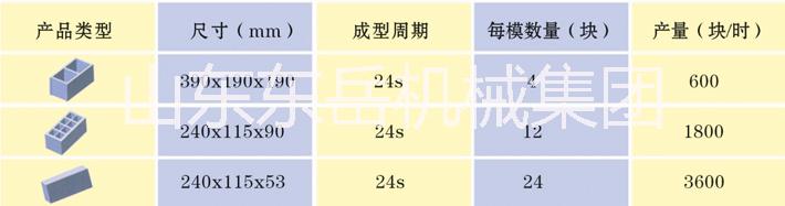 上饶小型水泥砖机QT4-24B 水泥砖机设备 水泥砖机多少钱