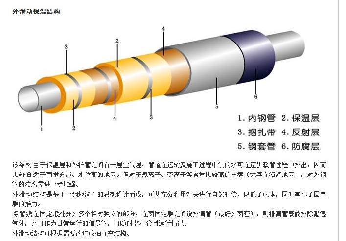 环氧树脂防腐钢套钢预制直埋保温管厂家图片