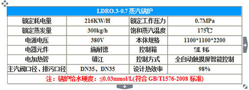 威海电蒸汽锅炉服装整烫蒸汽发生器 216kw全自动蒸汽电锅炉图片