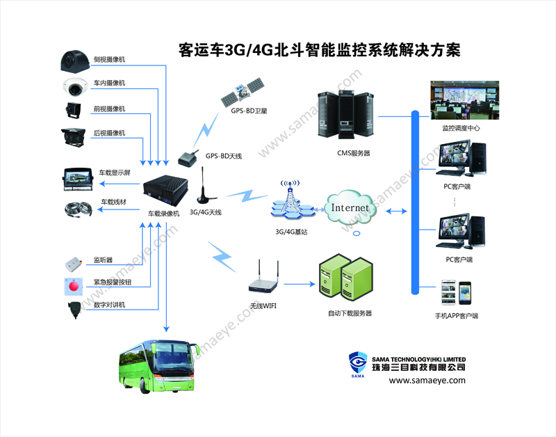 珠海三目科技为“两客一危”车辆提供系统防碰撞预警驾驶辅助系统解决方案两客一危 两客一危防碰撞预警驾驶辅助系统图片