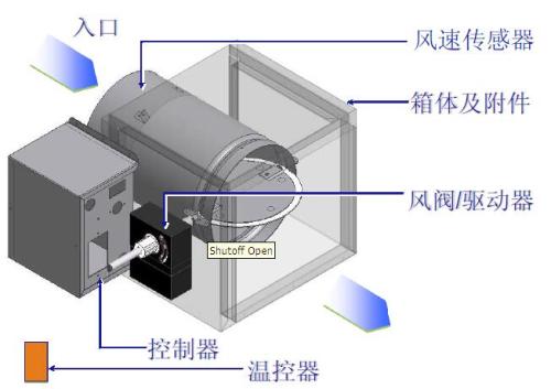 妥思vav变风量阀图片