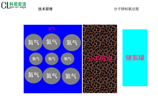 新風系統(tǒng)概念，空氣凈化器的選擇圖片