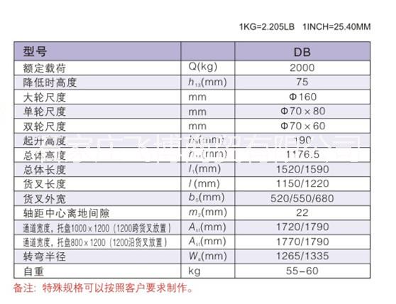 手动搬运车地牛液压车托盘车叉车图片