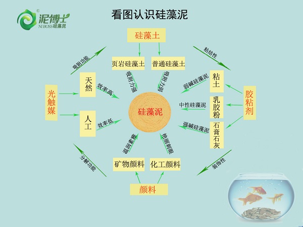 真相：裝修千萬不要用硅藻泥？圖片