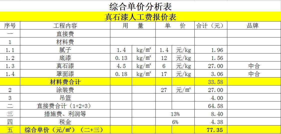 外墙真石漆价格表