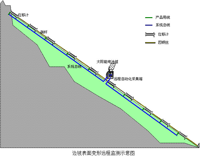 甘肅山體滑坡安全監(jiān)測